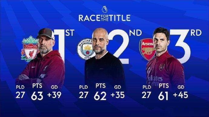 开云体育在线-包含英超积分榜瞬息万变，强队激战令人沉迷的词条