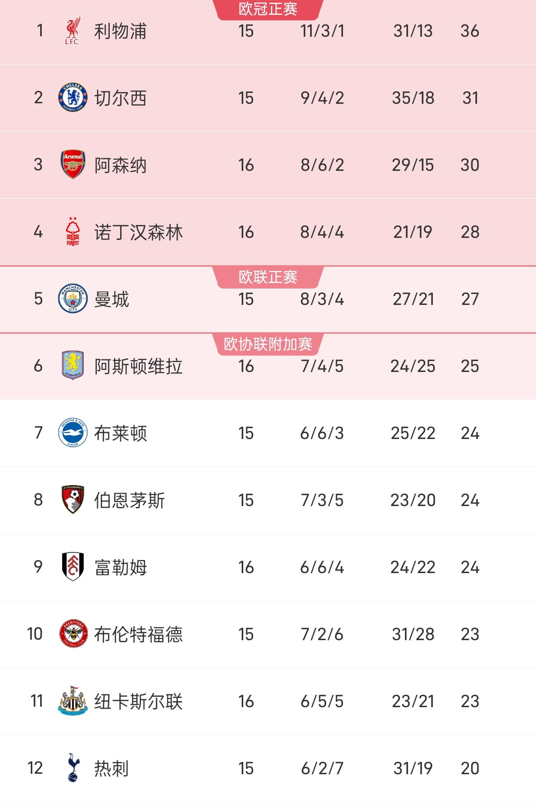 开云体育网页版登录入口-切尔西新赛季首场失利，积分榜第七的简单介绍