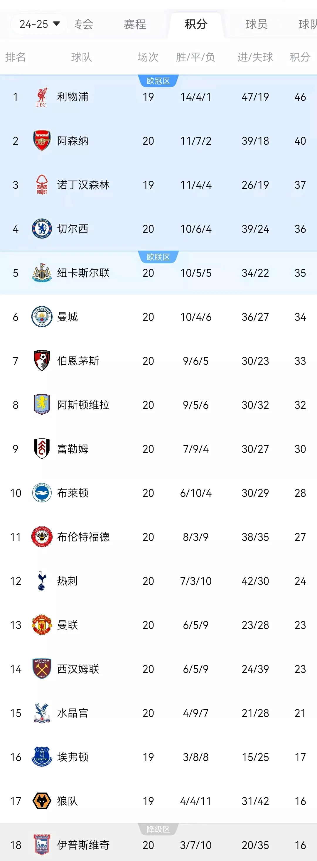 巴黎逆转击败南锡，领跑积分榜