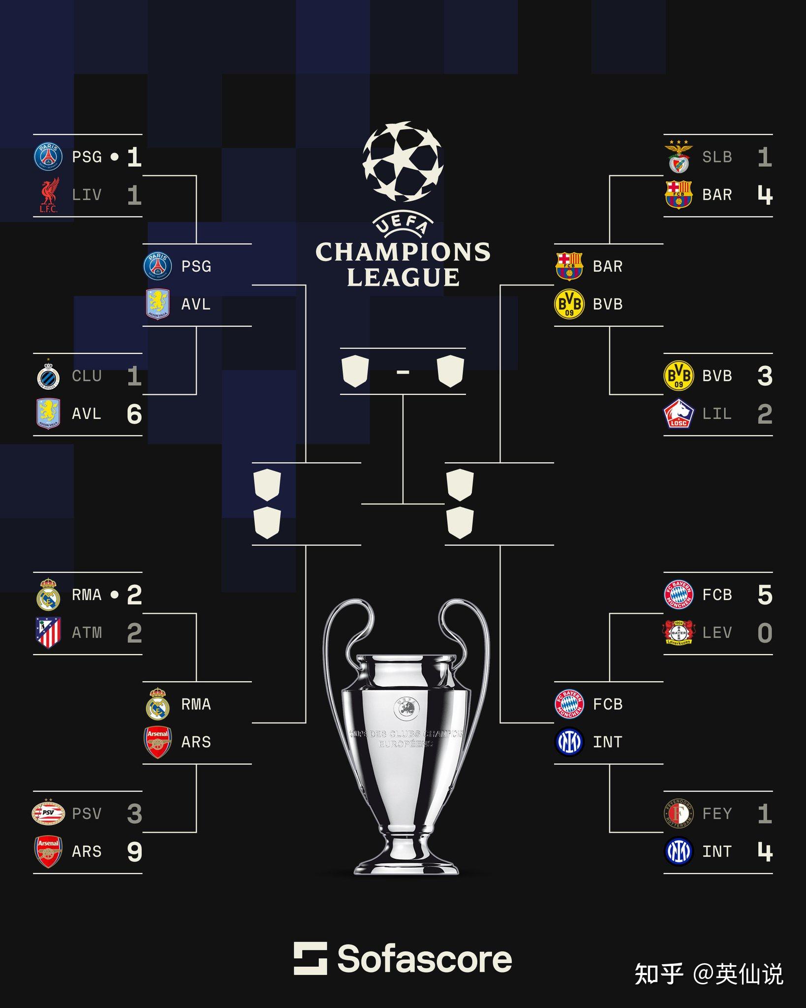 包含皇马失利丧失晋级机会，欧冠赛场变数层出不穷的词条