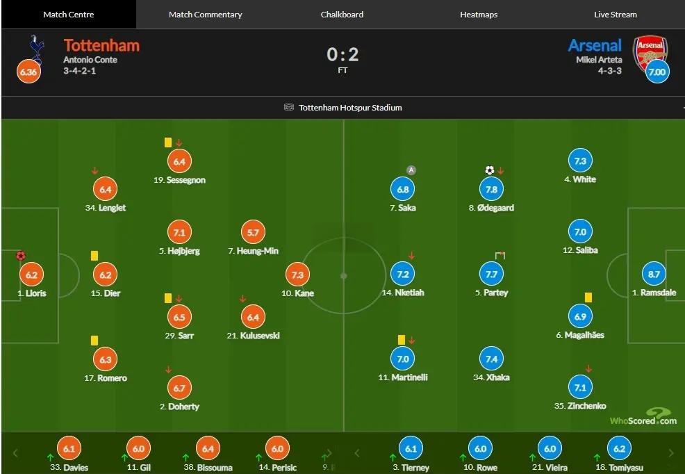 热刺客场战胜沃特福德，保持领跑位置