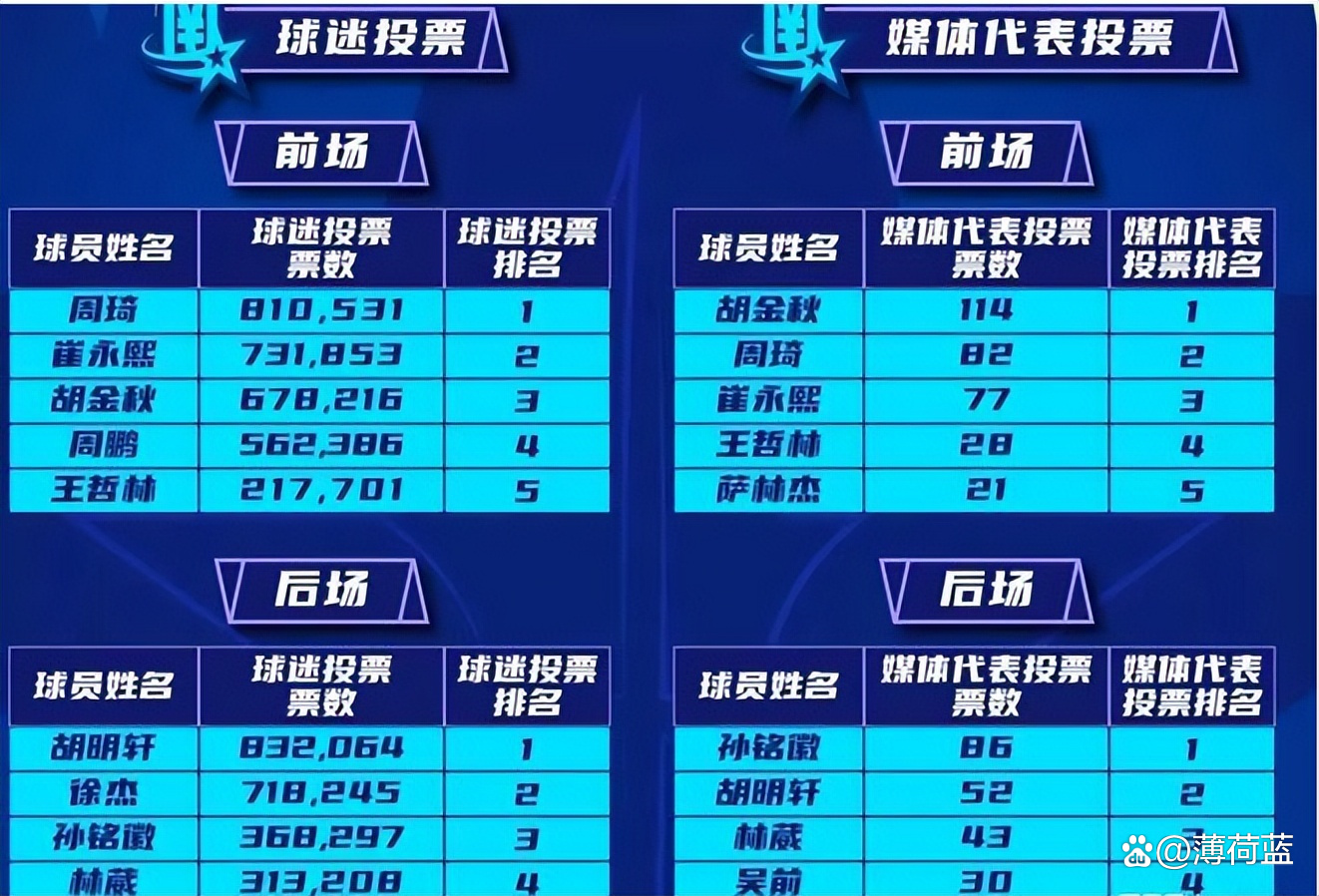 关于广东队主场失利,全队成员集体调整备战下一场比赛的信息 关于广东队主场失利,全队成员集体调整备战下一场比赛的信息