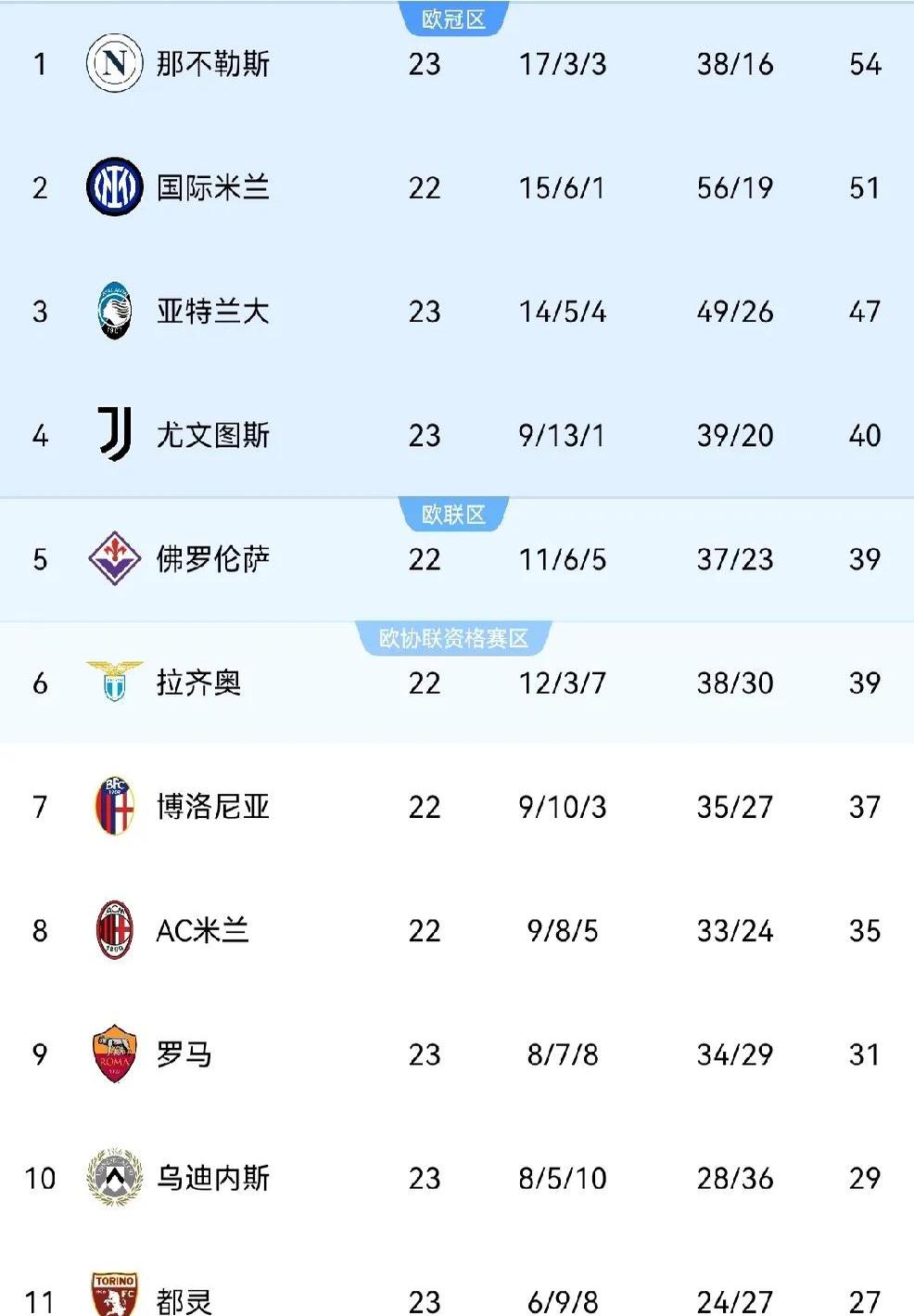 尤文图斯连续不胜，欧冠资格岌岌可危